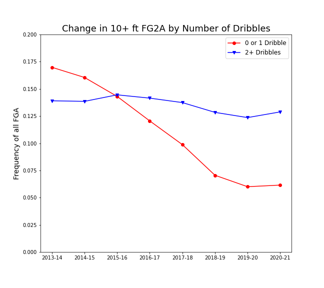 mid_range_change